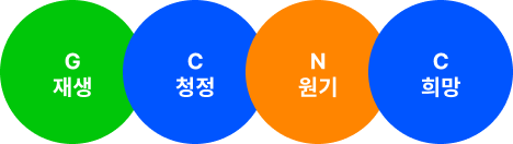 G 재생, C 청정, N 원기, C 희망